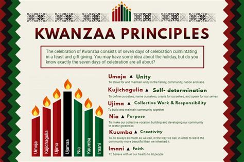 kwanzaa wikipedia|7 principles of kwanzaa in order.